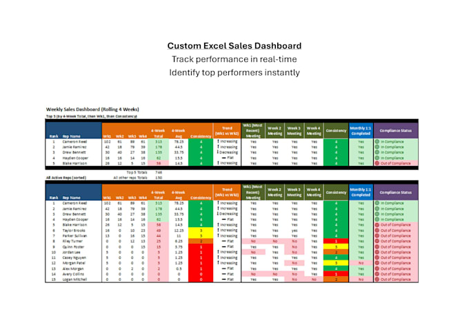 clean and organize your excel or google sheets data